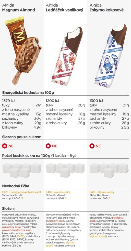 Srovnání nanuků v běžné komerční síti